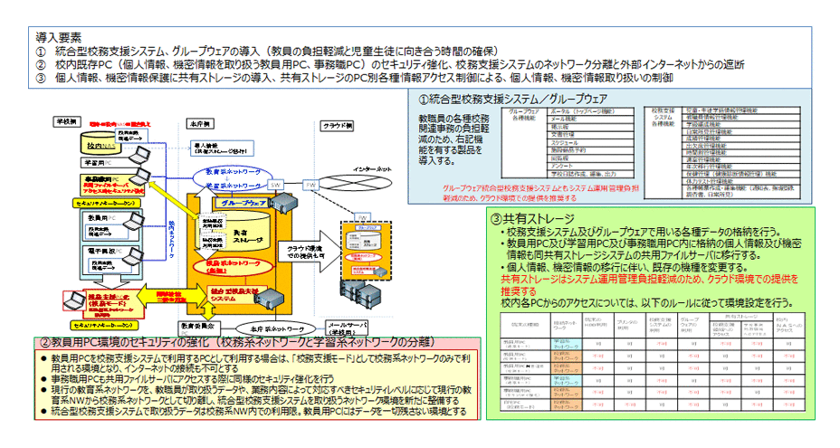 教育情報ネットワーク